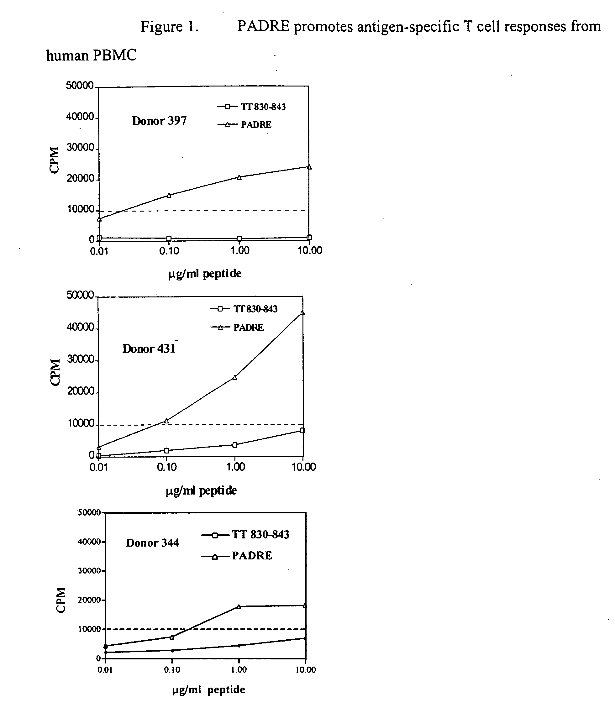 HLA class I A2 tumor associated antigen peptides and vaccine compositions