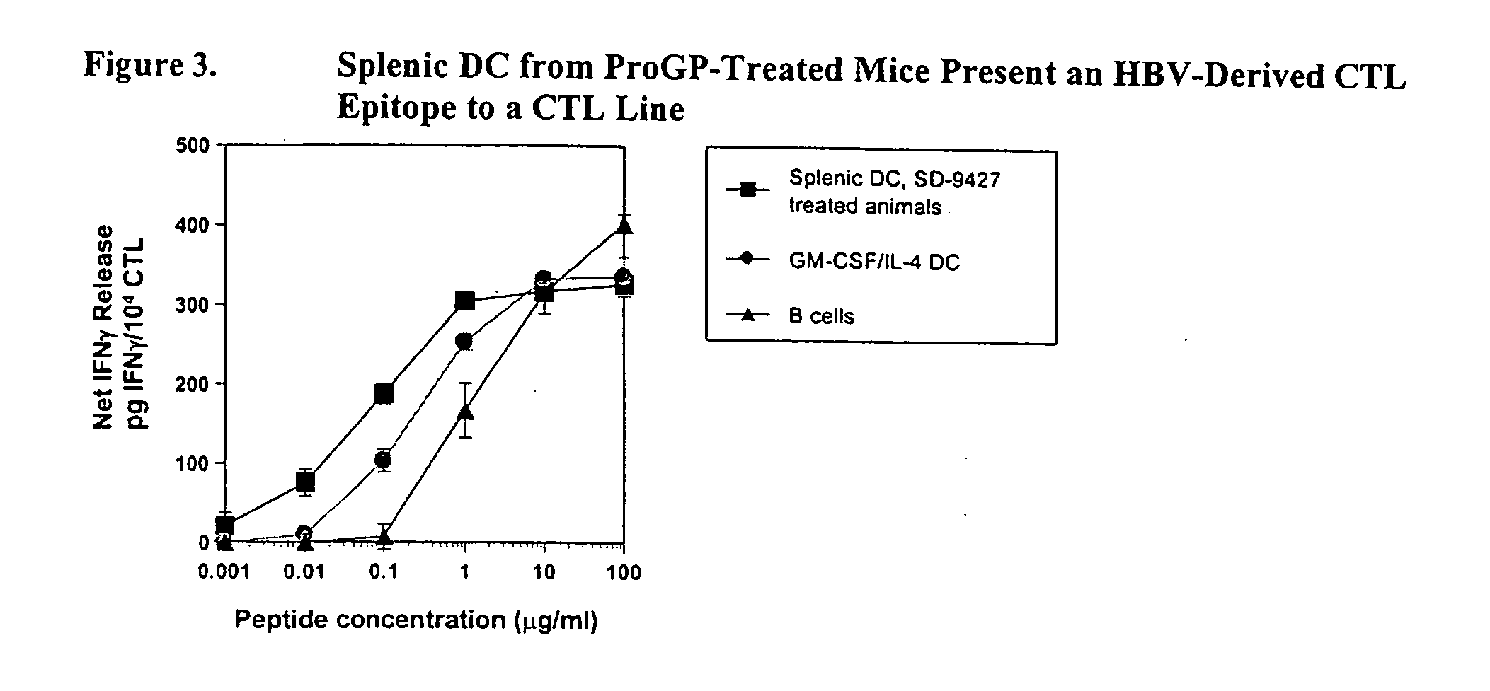 HLA class I A2 tumor associated antigen peptides and vaccine compositions