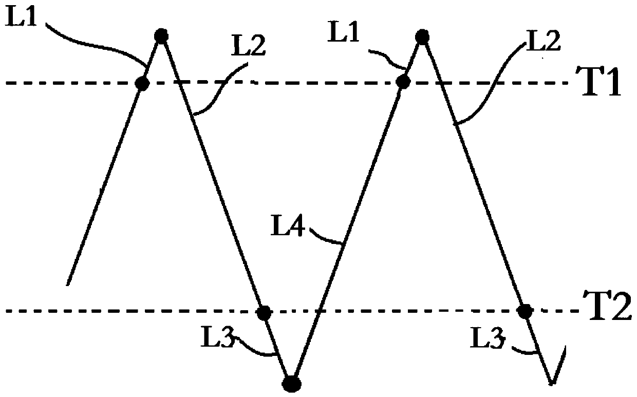 Temperature control method and system