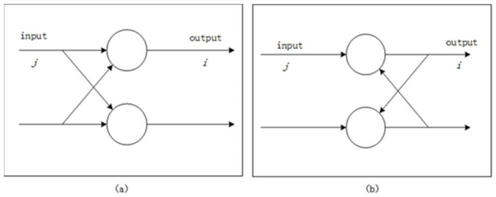 Weak and small ship target fusion detection method and device based on multi-vision salient features