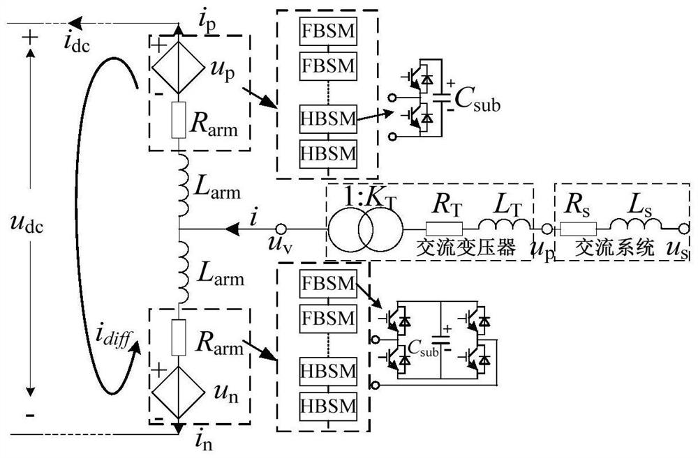 The modeling method of hybrid mmc small signal model of hybrid mmc state space model