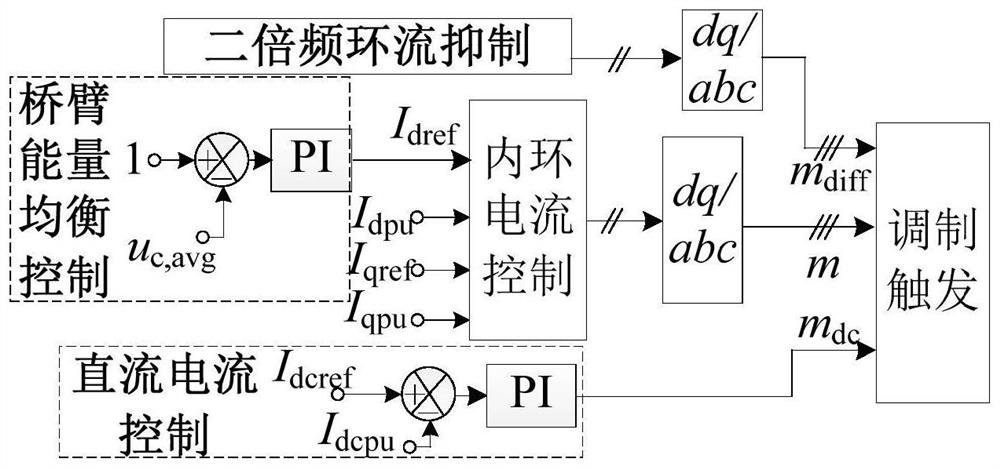 The modeling method of hybrid mmc small signal model of hybrid mmc state space model