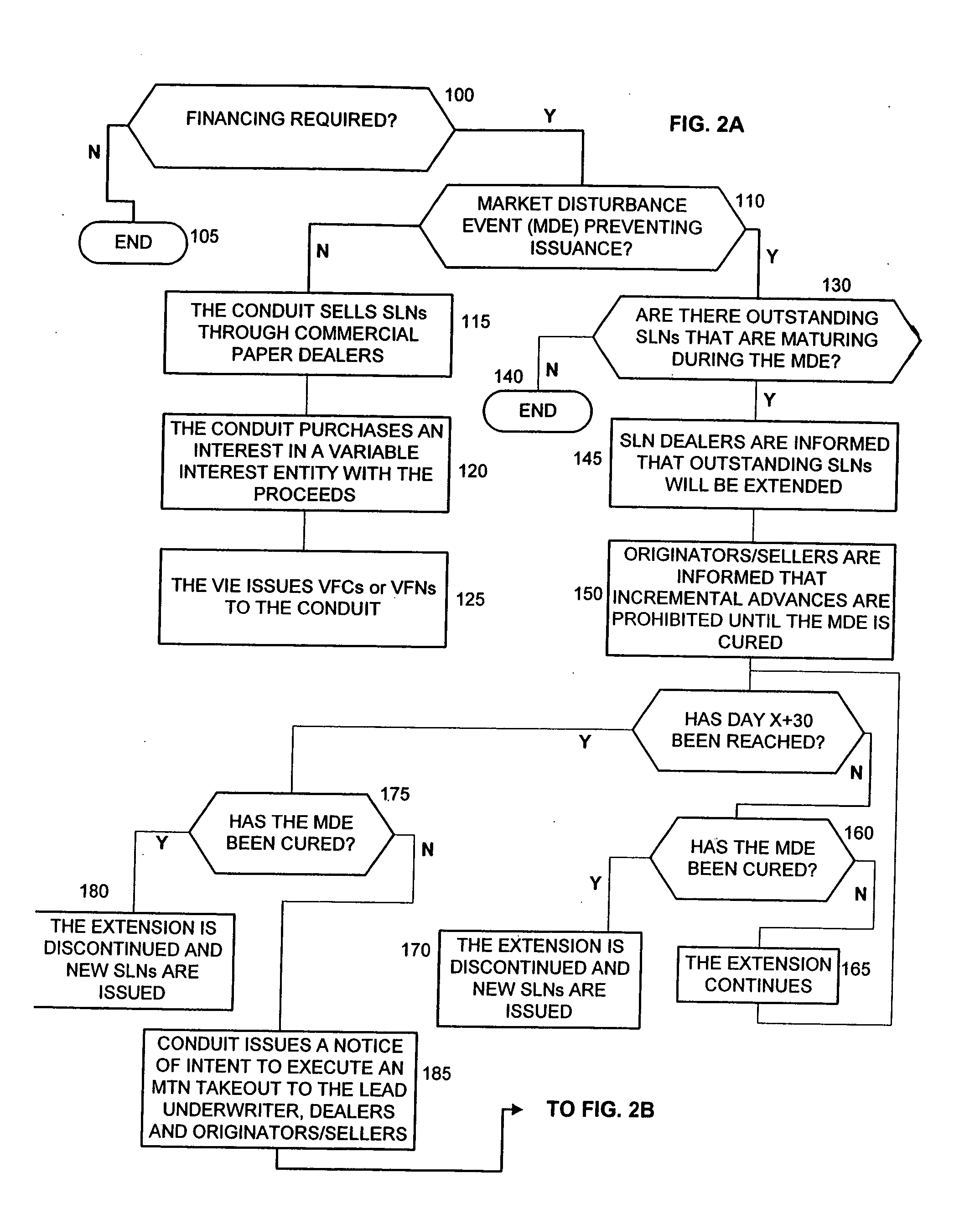 System and method for providing a backstop facility in support of the issuance of extendable asset-backed commercial paper