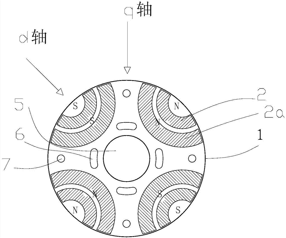Rotor of electromotor