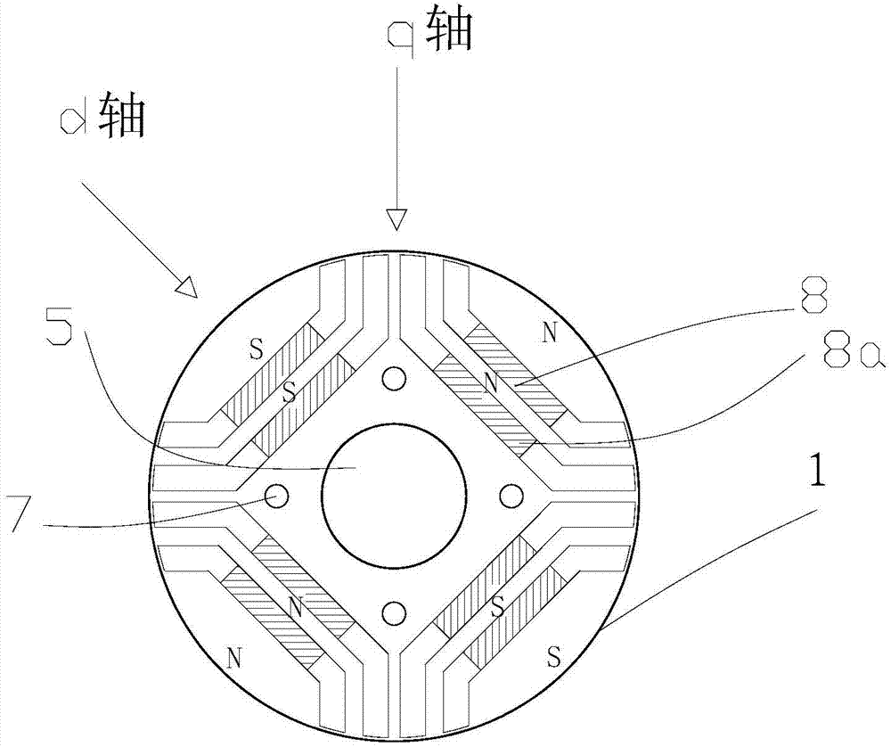 Rotor of electromotor