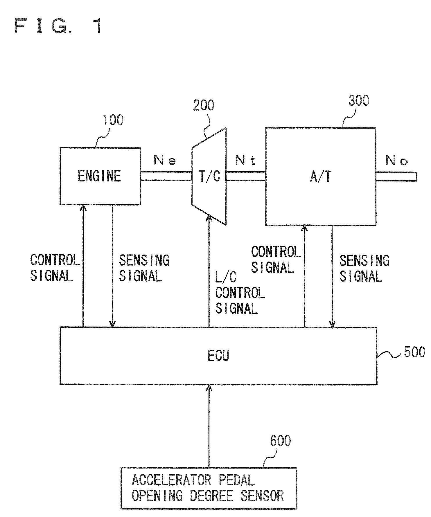 Control device for vehicle