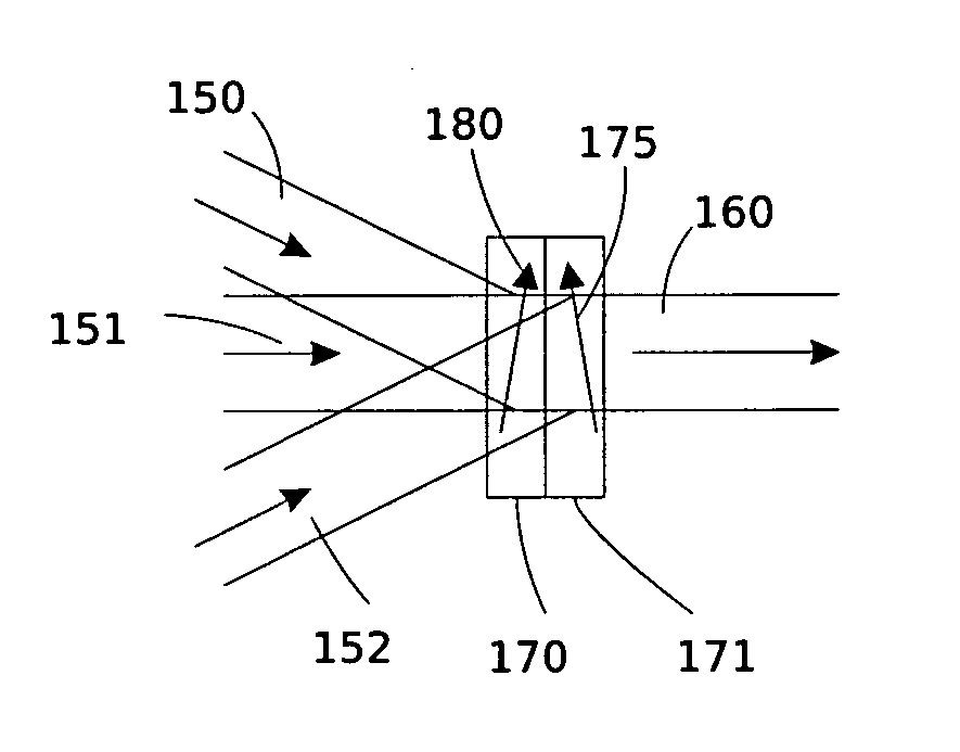System and methods for spectral beam combining of lasers using volume holograms
