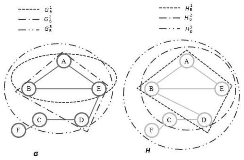 Brain network classification method combining node attributes and multi-level topology