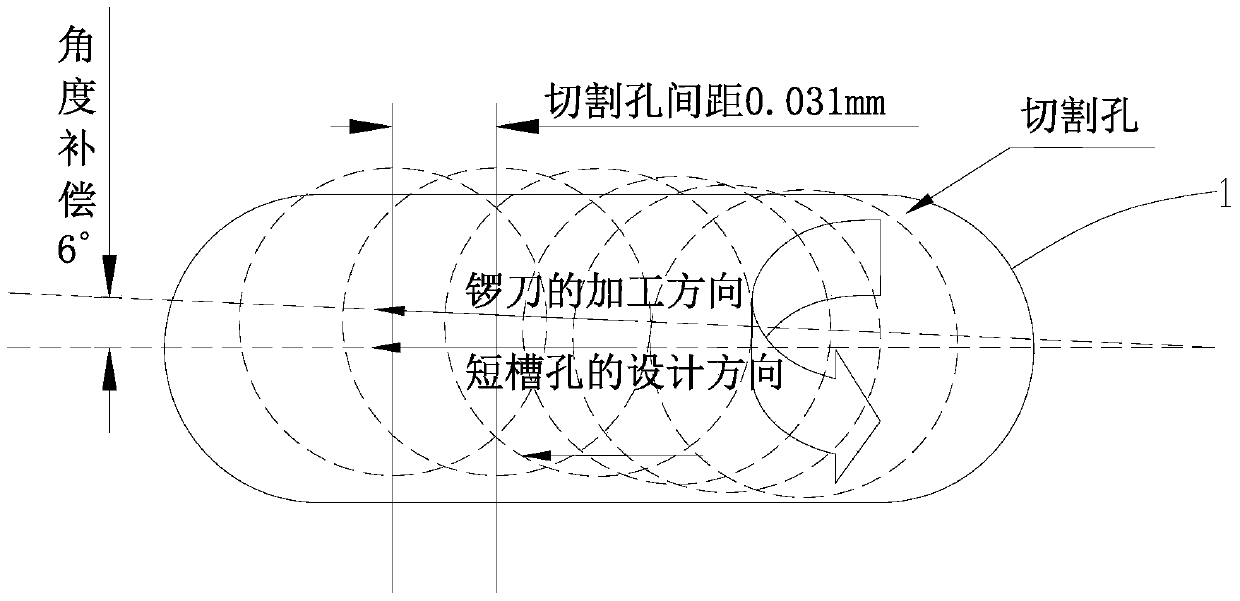 Processing Method of Short Slot Hole in Printed Circuit Board