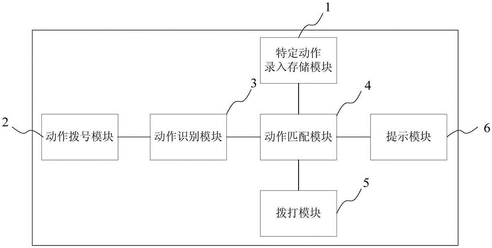 Smart phone acceleration sensor based dialing method and system