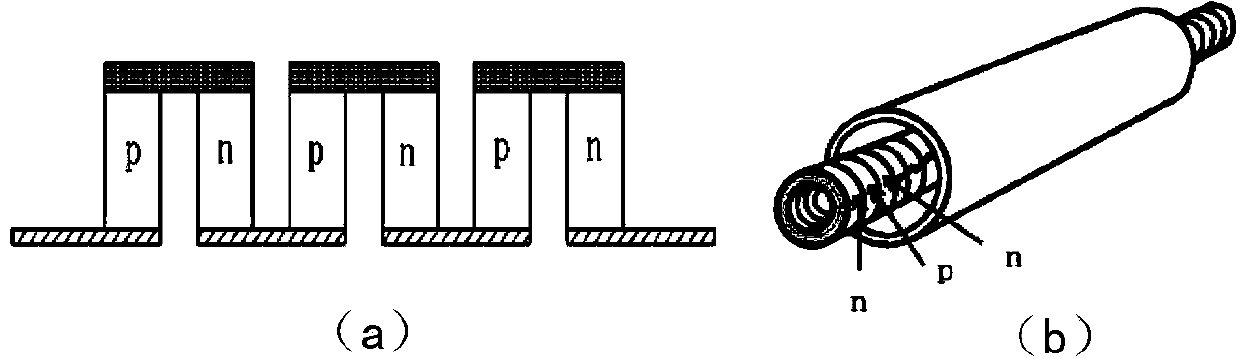 Thermoelectric generation device for vehicle