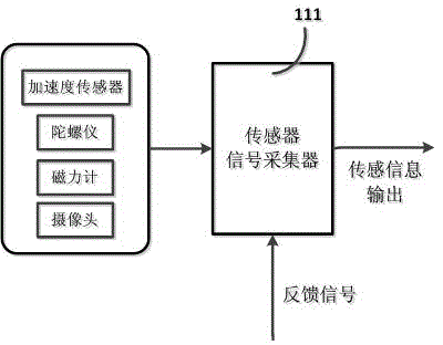 Pedestrian step length estimation method based on intelligent mobile terminal equipment