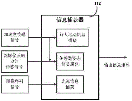 Pedestrian step length estimation method based on intelligent mobile terminal equipment