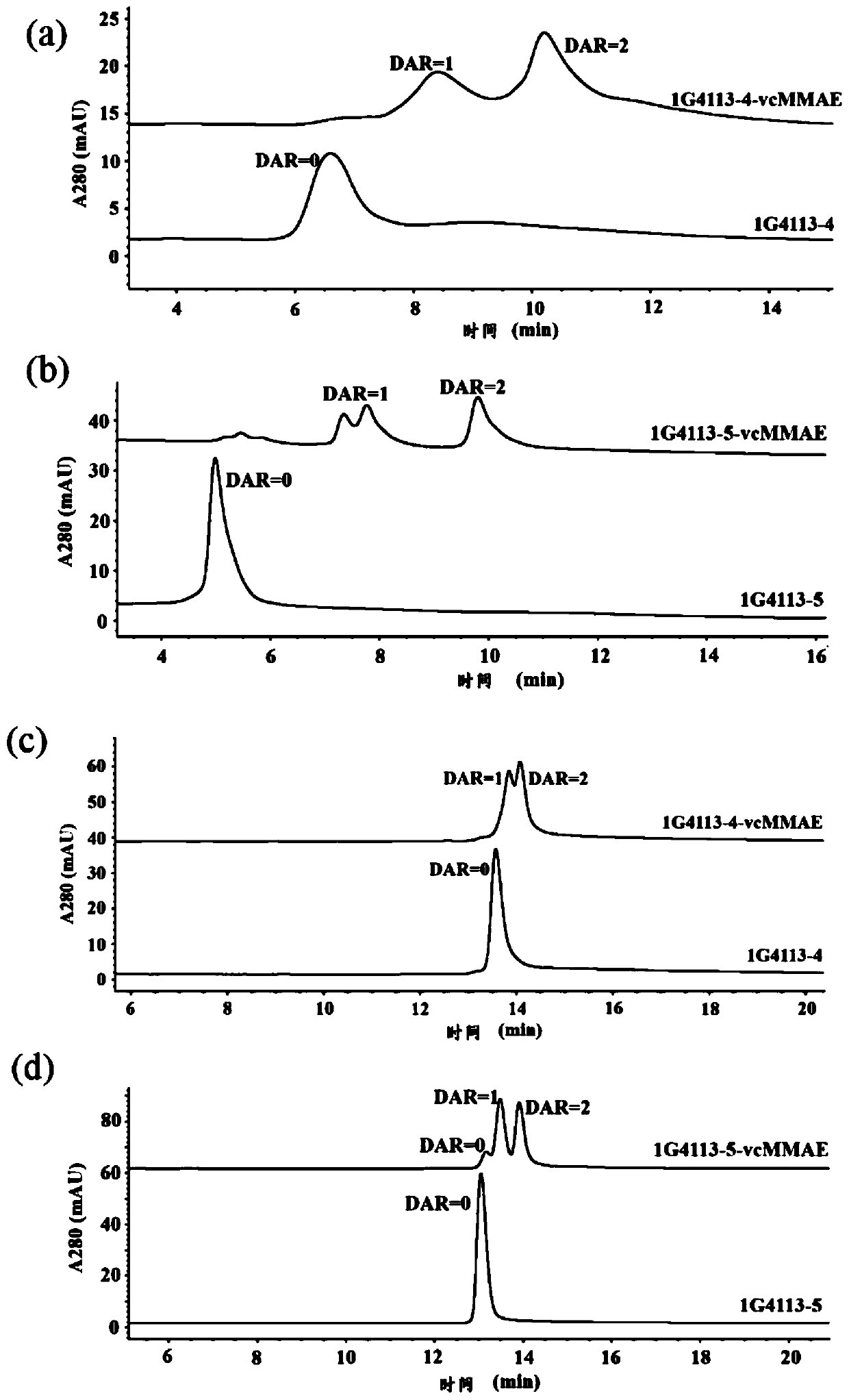Recombinant antibody-like T cell antigen receptor, T cell antigen receptor conjugate, bi-specific molecule and application