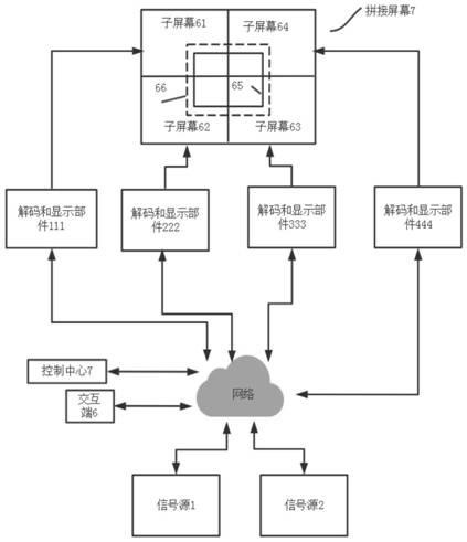 Method and system for controlling spliced ​​screens