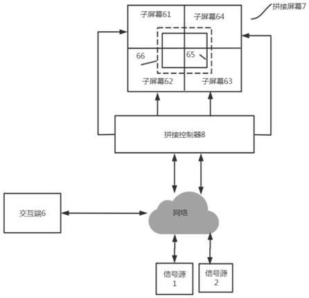 Method and system for controlling spliced ​​screens