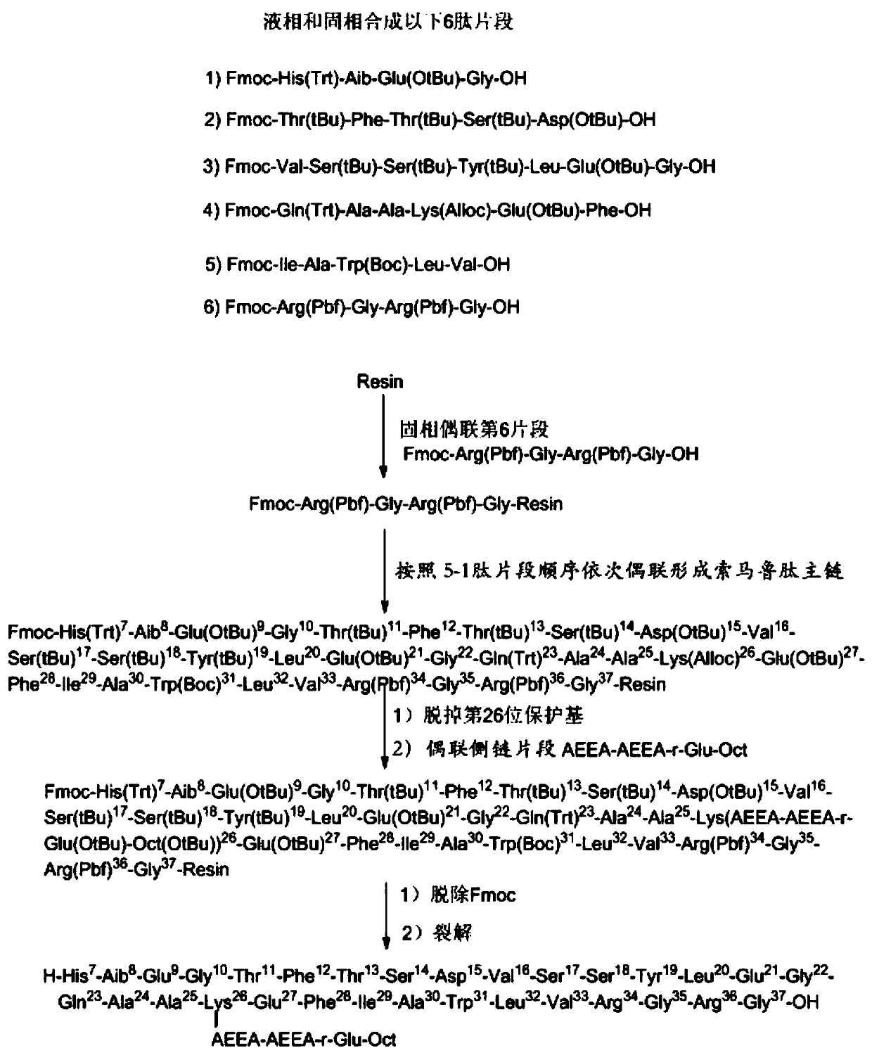 A kind of synthetic method of semaglutide