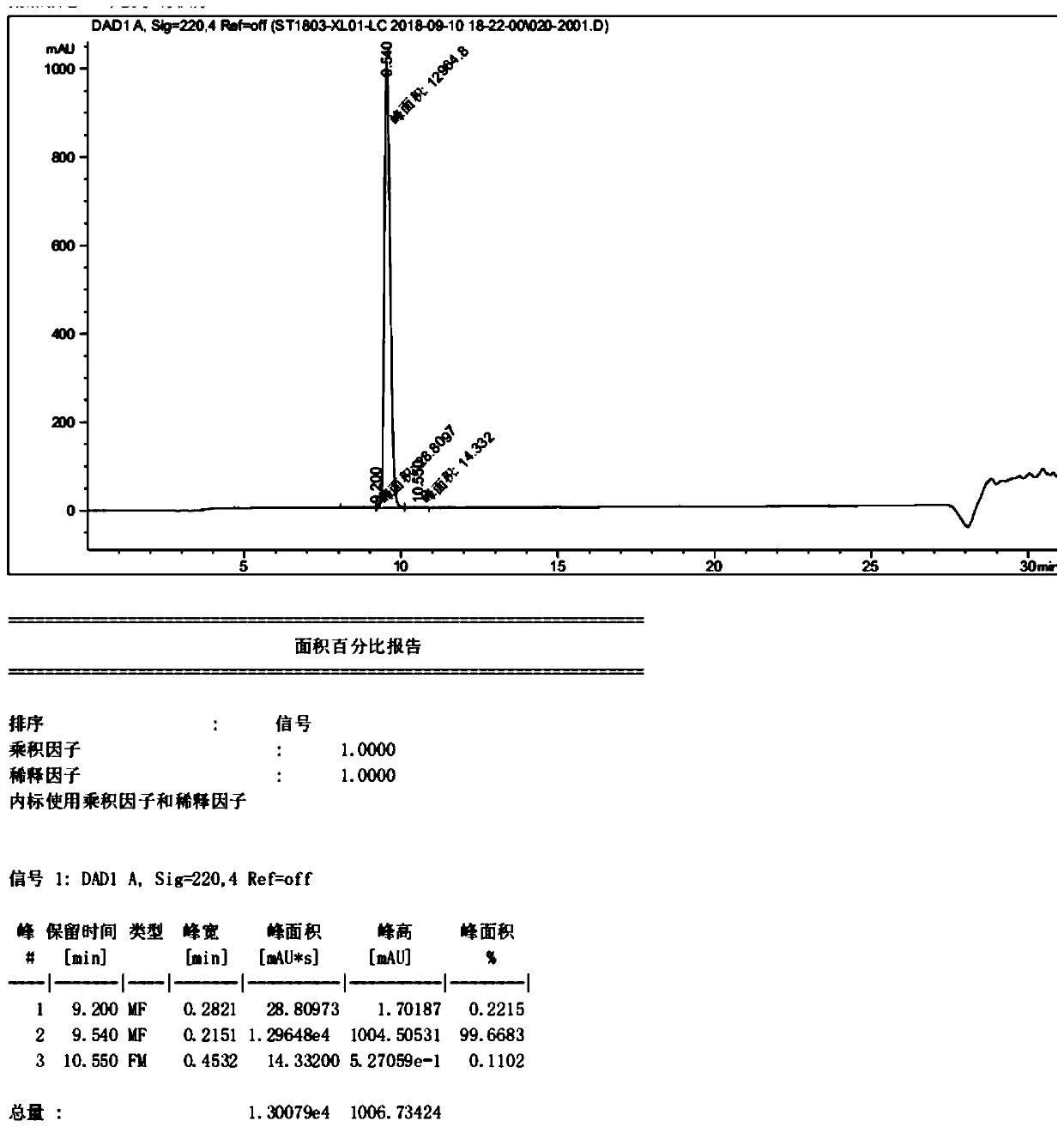 A kind of synthetic method of semaglutide