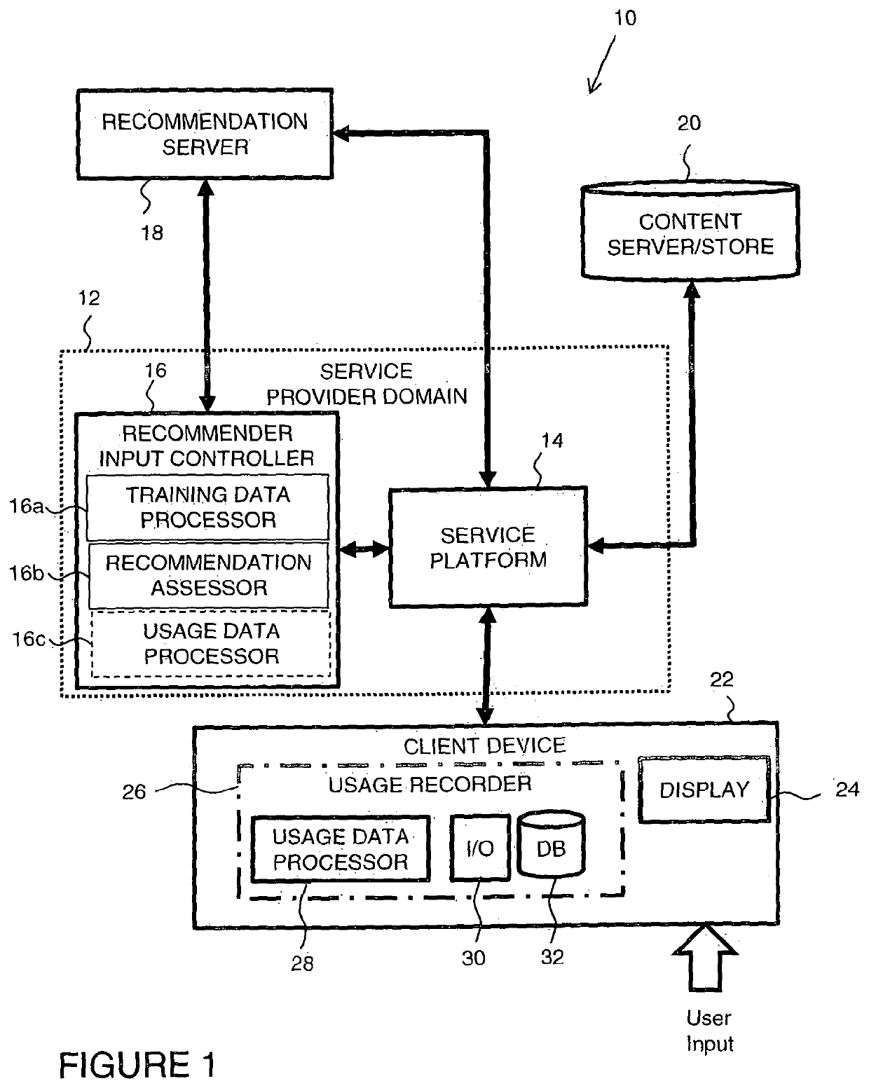 Recommender control system, apparatus, method and related aspects