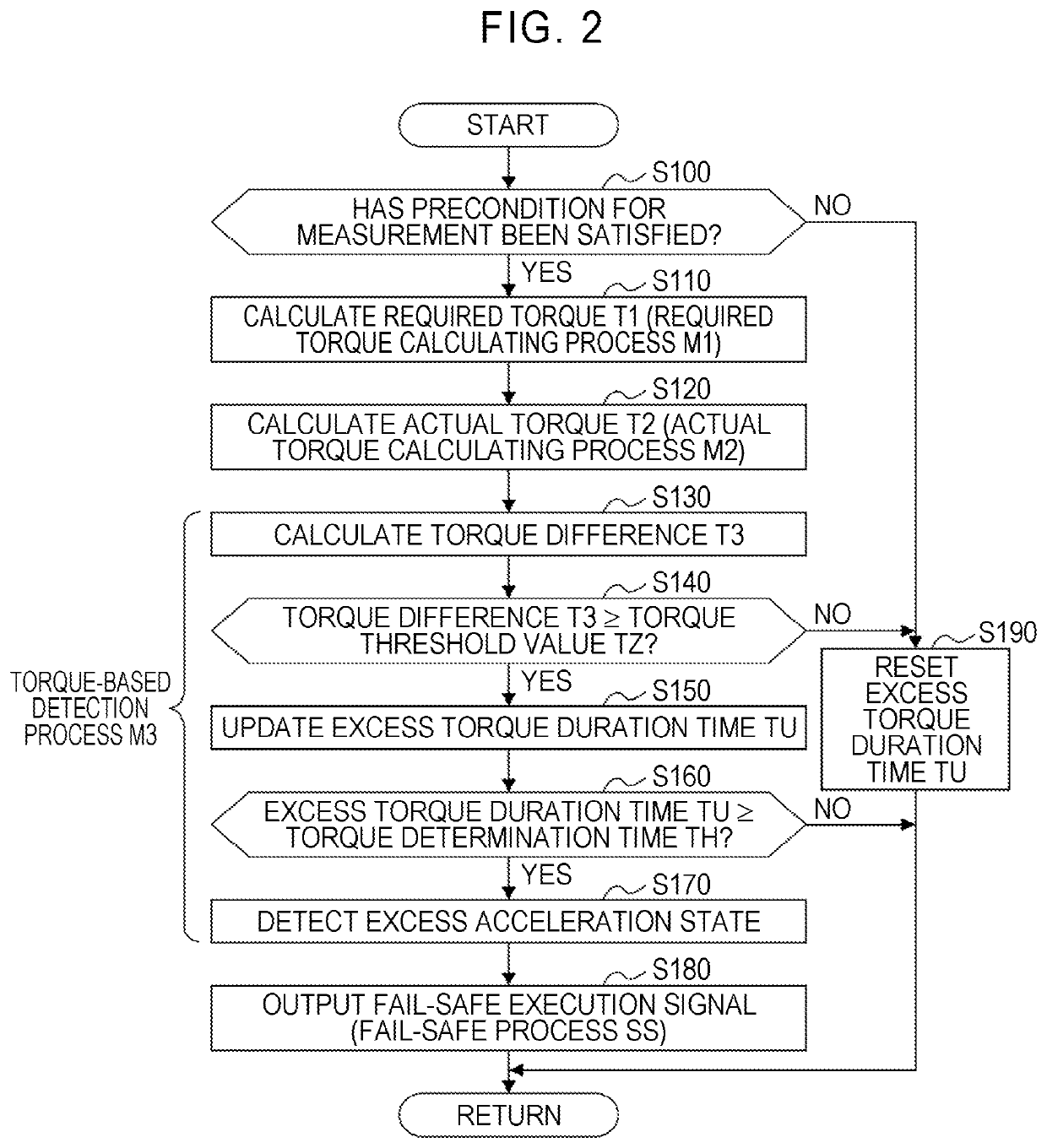 Control device for vehicle and vehicle control program