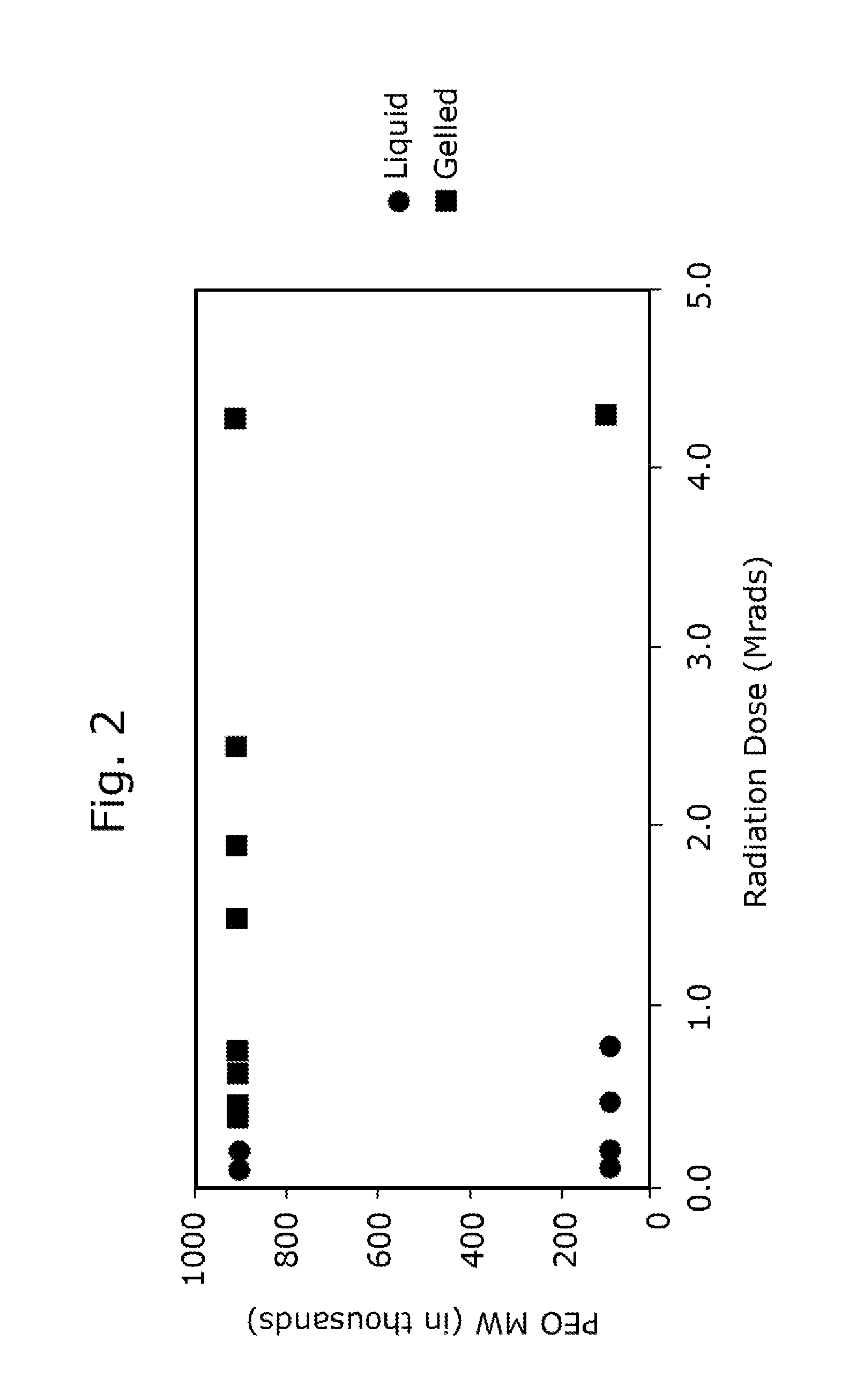 Radiation-Induced Thickening and Radiation-Induced Triggering for Set-On-Command Sealant Compositions and Methods of Use