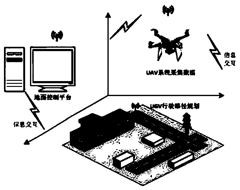 UGV driving path planning method based on UAV cooperation sensing