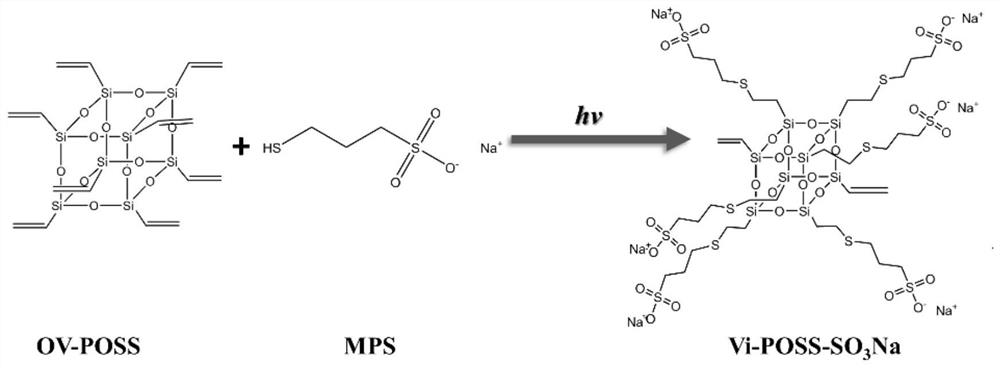 A kind of nafion-based composite proton exchange membrane containing cross-linked sulfonated poss, preparation method and application thereof