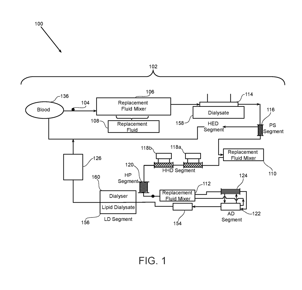 Combination kidney and liver dialysis system and method