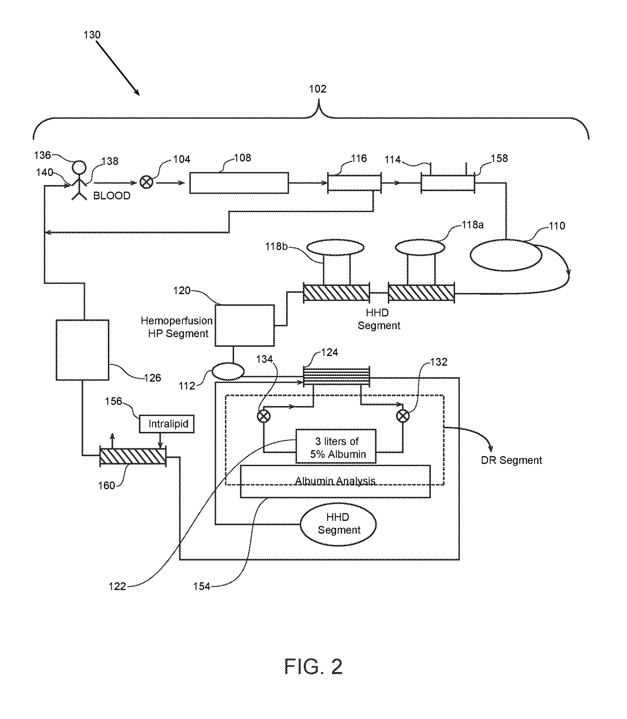 Combination kidney and liver dialysis system and method