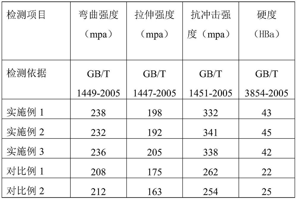 Multicavity hollow board continuous forming method