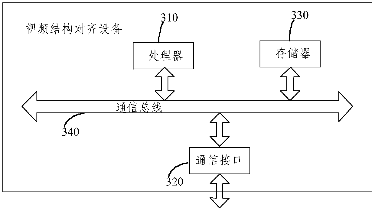 Video structure alignment method and system