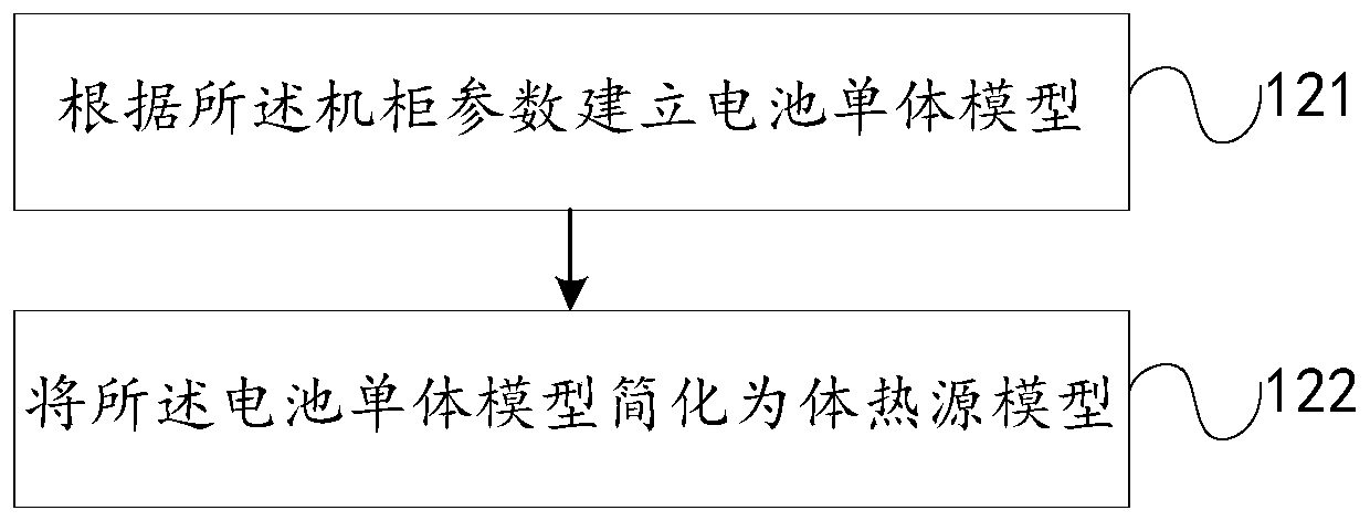 Electrochemical energy storage cabinet thermal simulation method and system