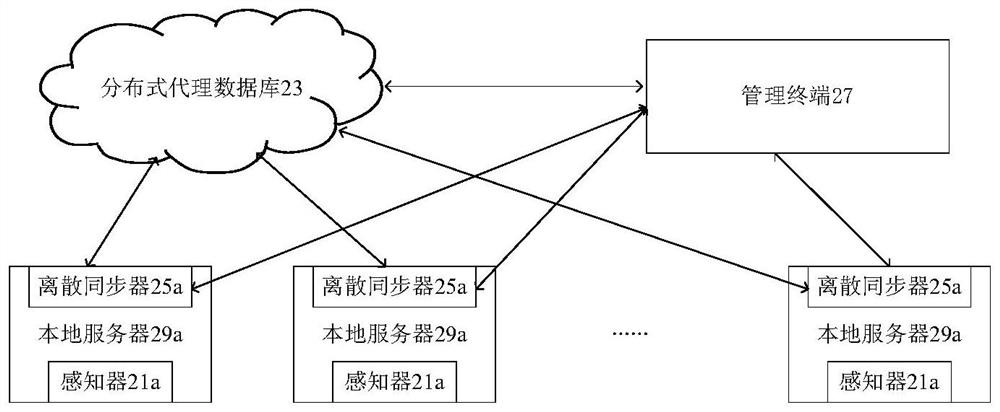 Data acquisition method and equipment