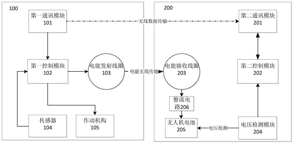 A kind of UAV wireless charging system and its charging control method