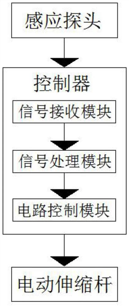 Rice fine production technological process