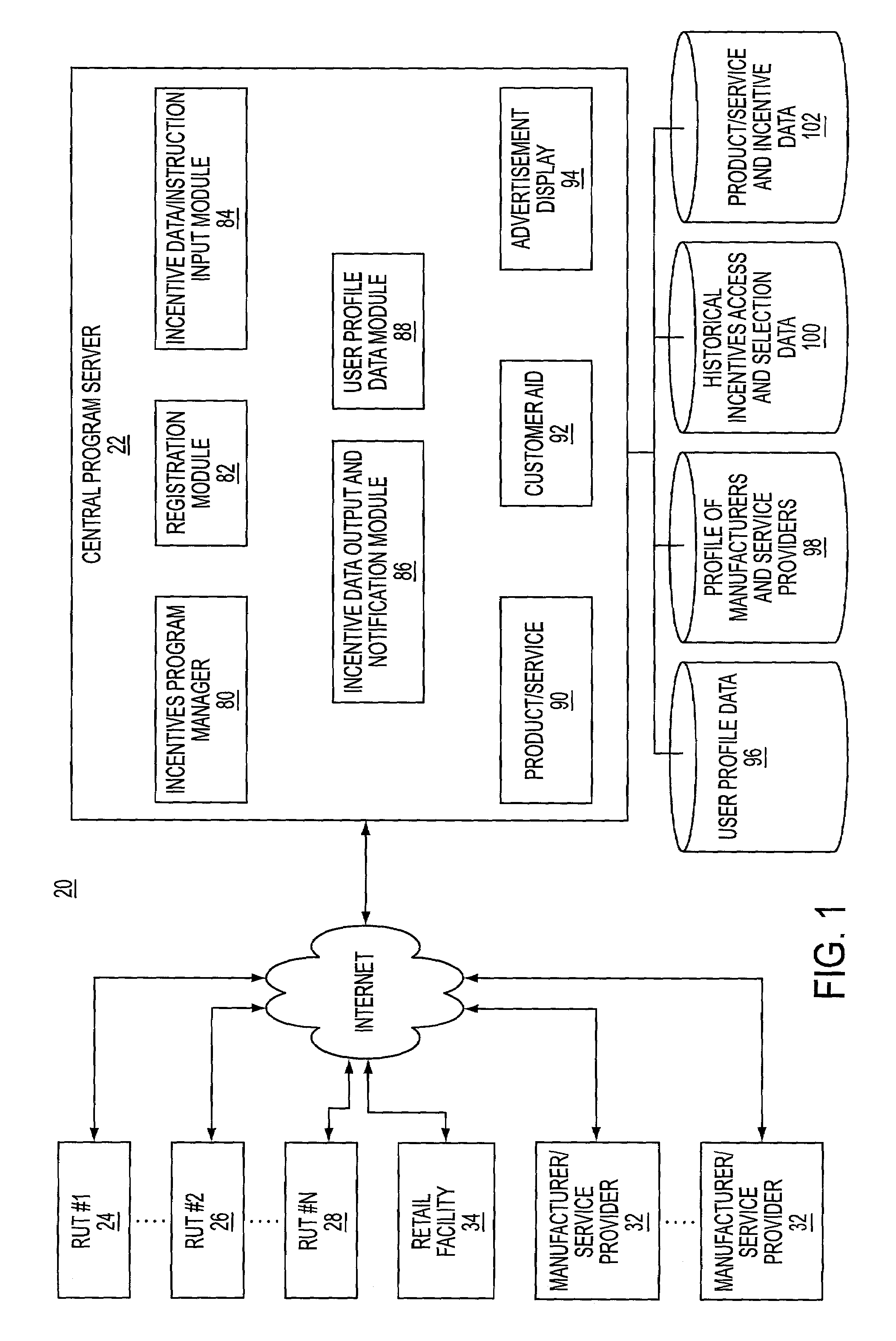 System and method for providing incentives to purchasers