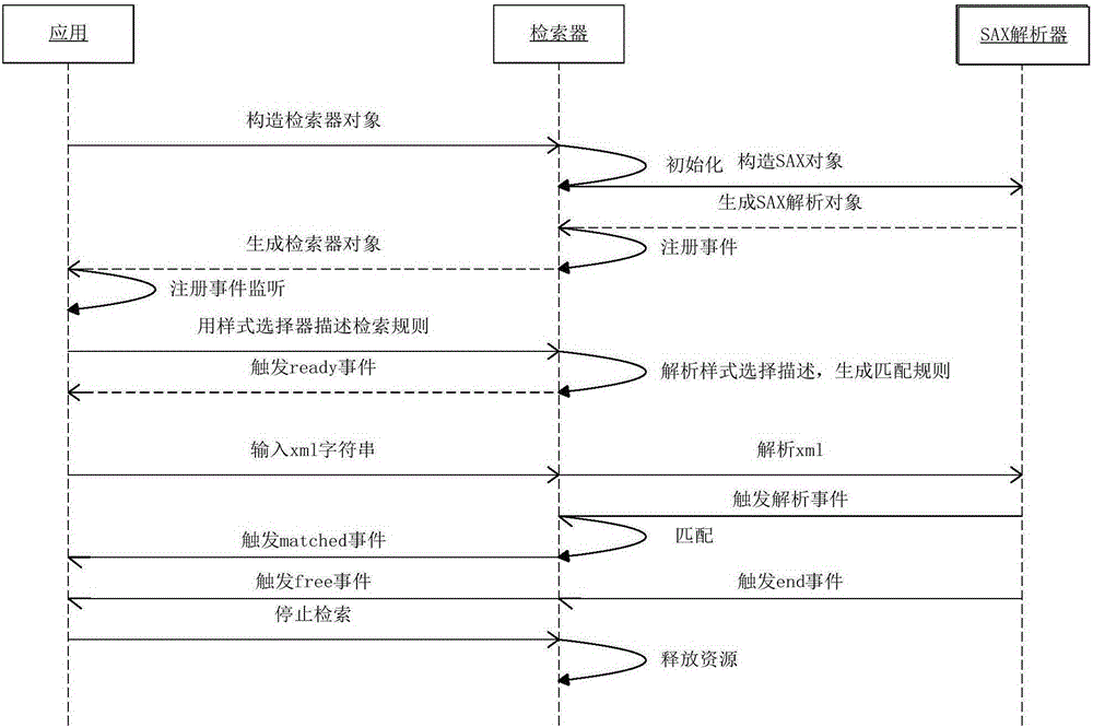 XML file retrieval method and apparatus