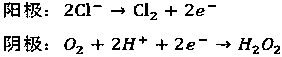 A method for advanced treatment of oil refining alkali slag