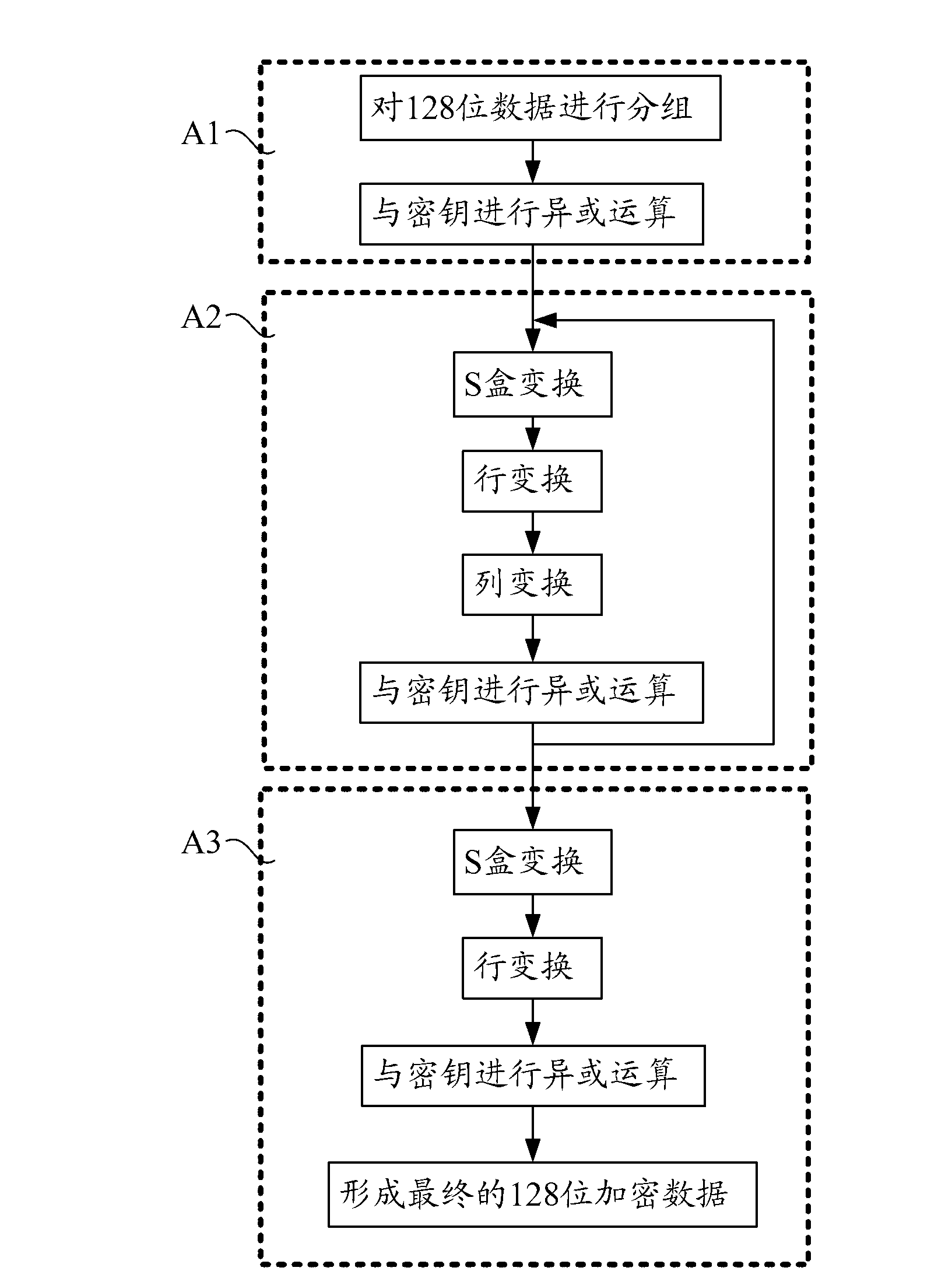 Communication system, remote-control method and remote-control equipment