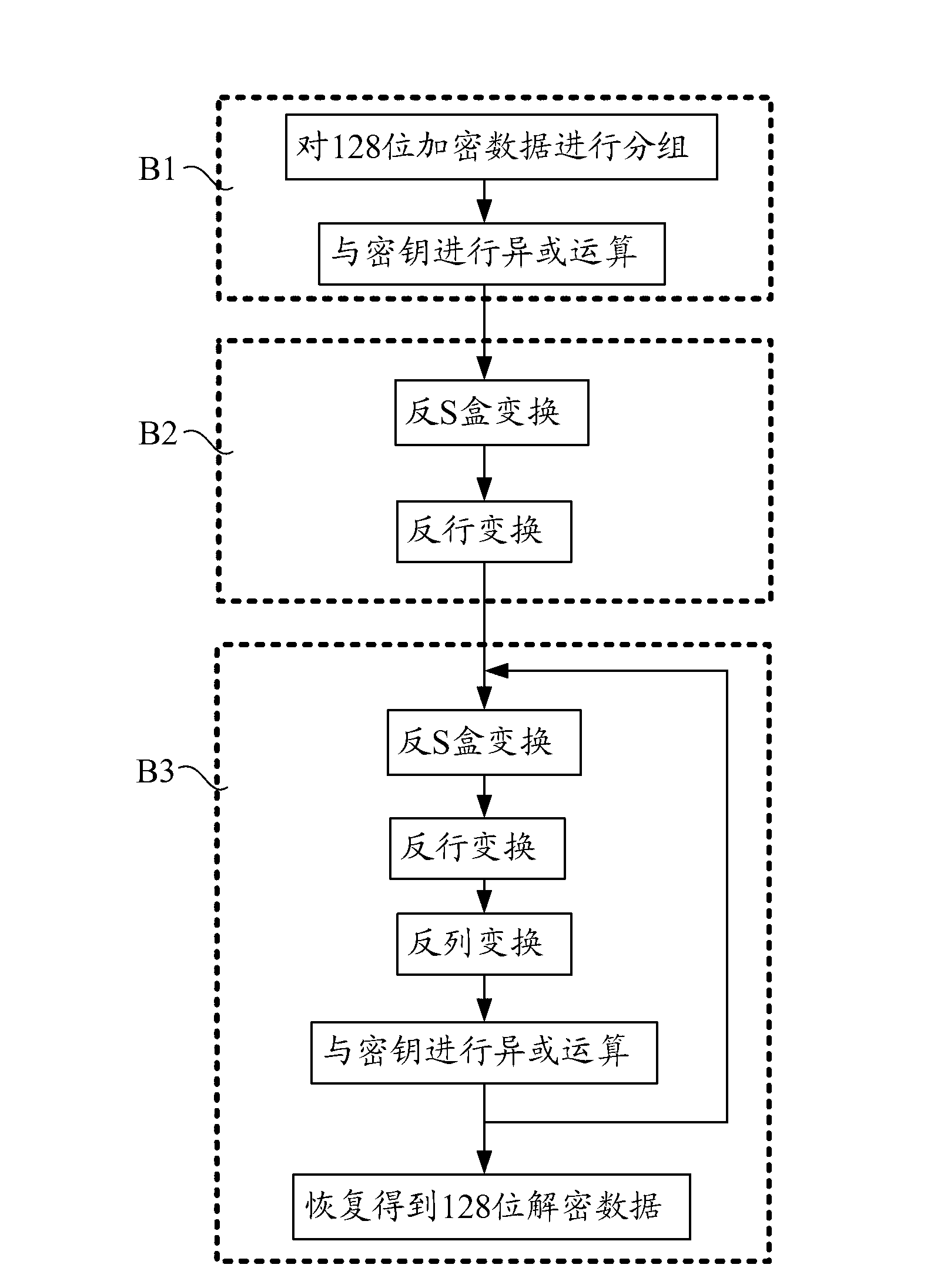 Communication system, remote-control method and remote-control equipment