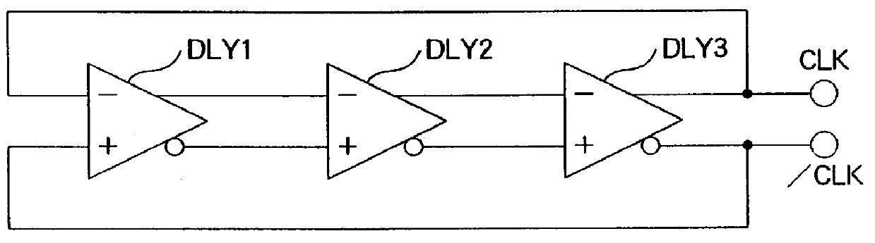 Ring oscillators having inverting and delay elements