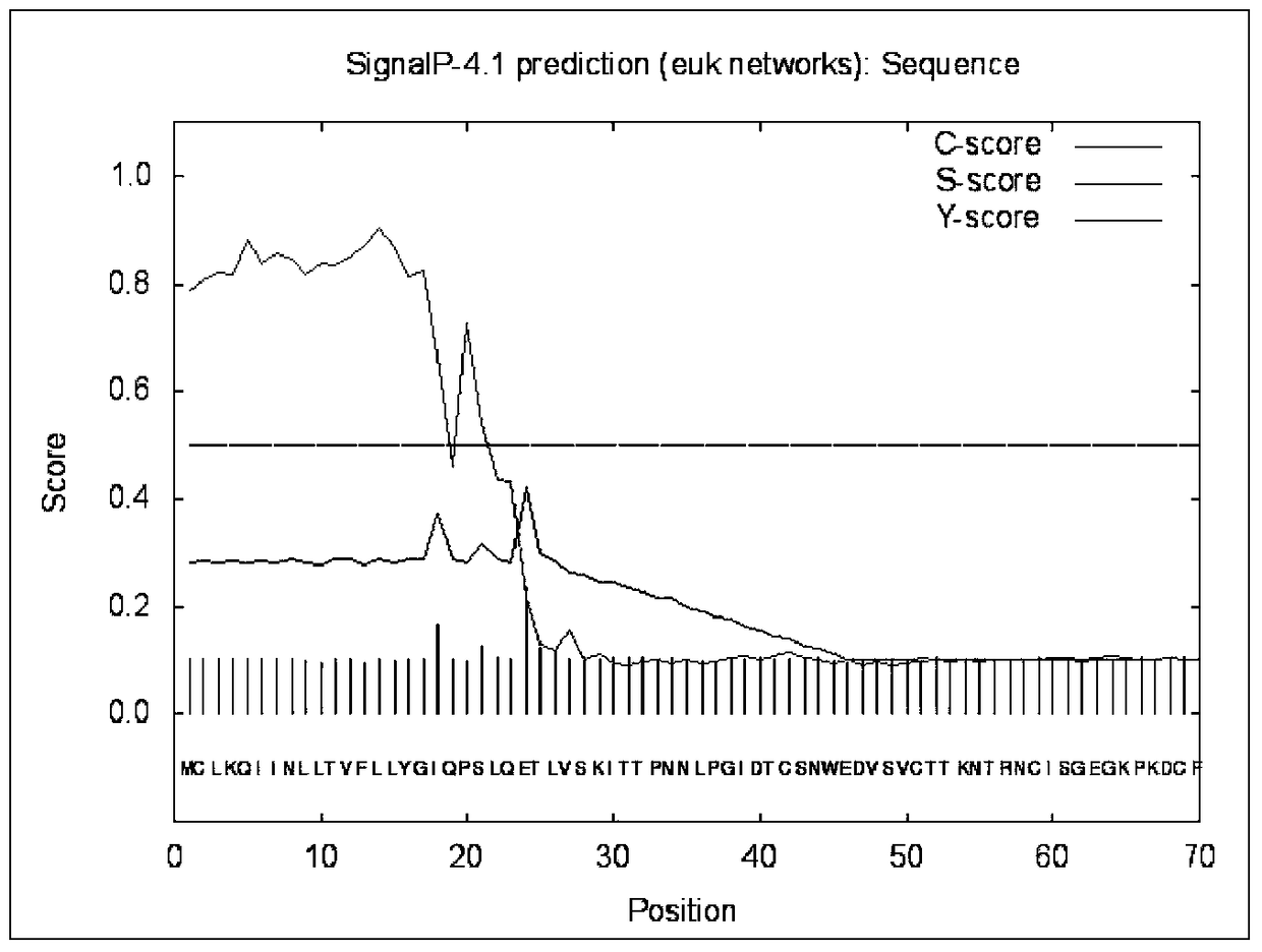 Babesia vole bm186 antigen and its application