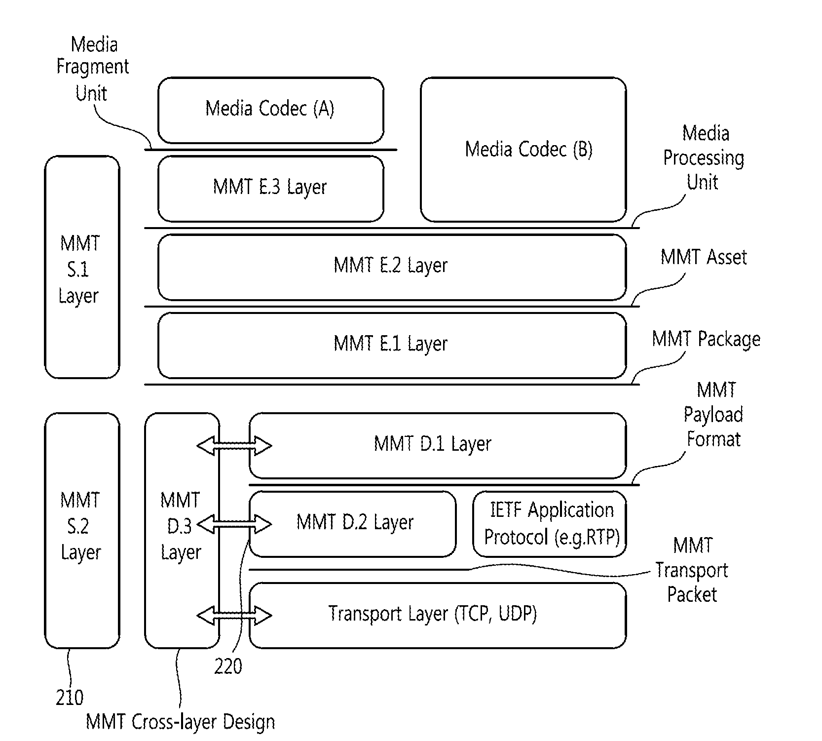 Method for hybrid delivery of mmt package and content and method for receiving content
