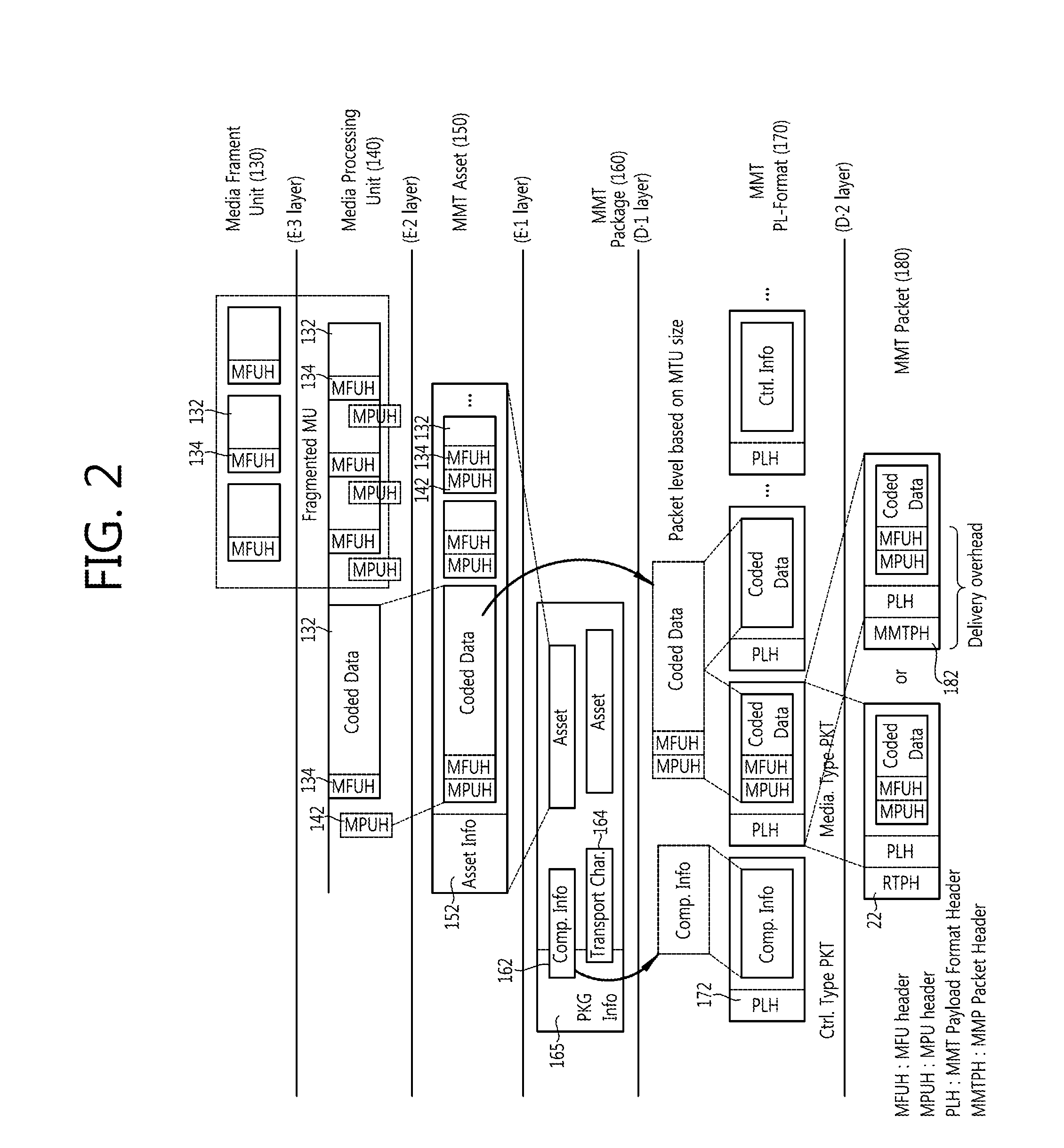 Method for hybrid delivery of mmt package and content and method for receiving content