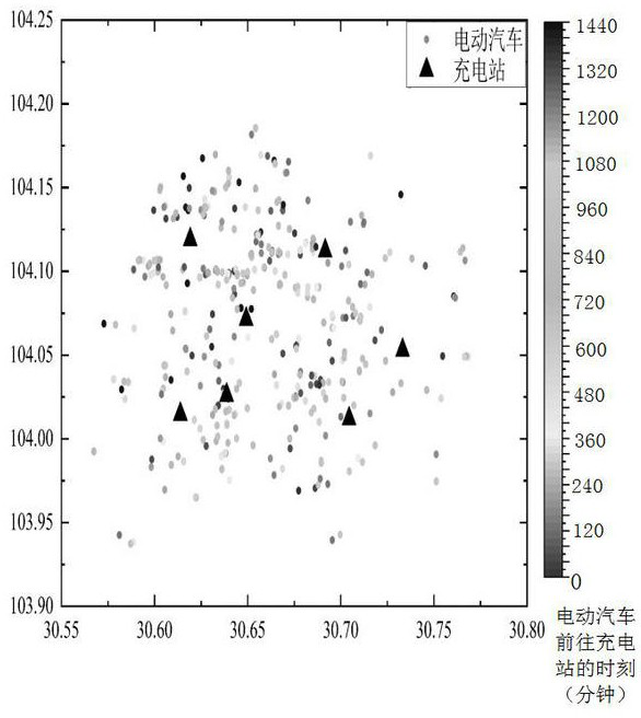 A smart charging method for electric vehicle carbon reduction based on short-term carbon emission factors