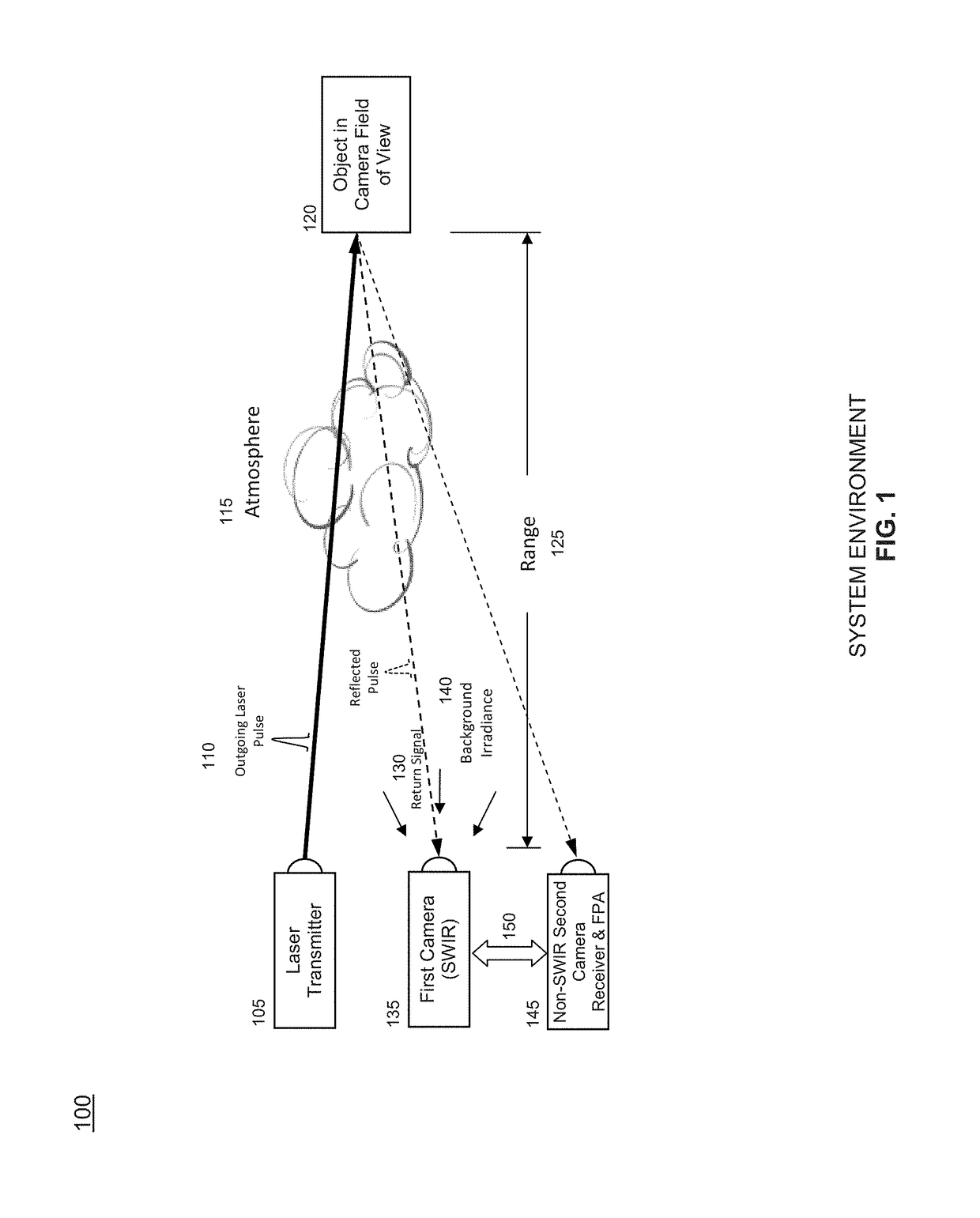 Laser detection and image fusion system and method
