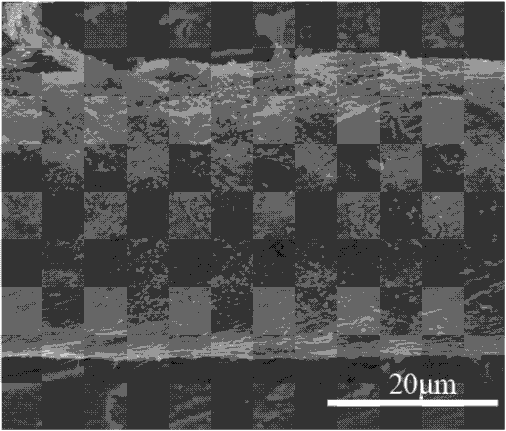 Preparation method of carbon nanotube yarn-based flexible supercapacitor composite electrode material