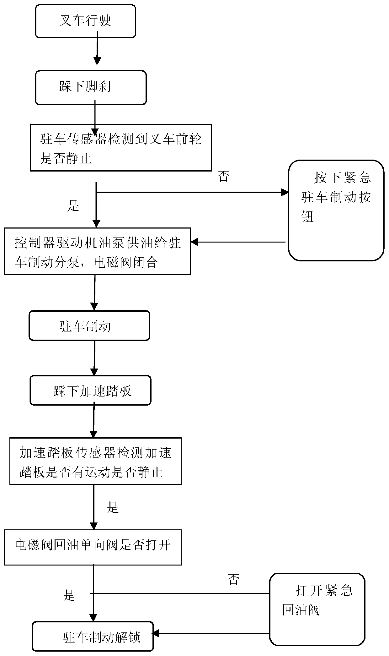 Forklift parking brake system and forklift with same