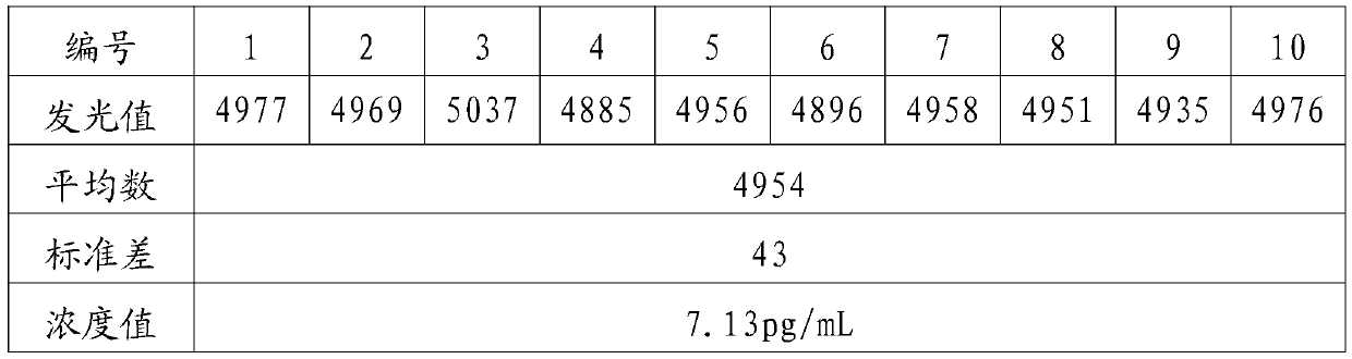 N-terminal B-type brain natriuretic peptide precursor magnetic particle chemiluminiscence detection kit