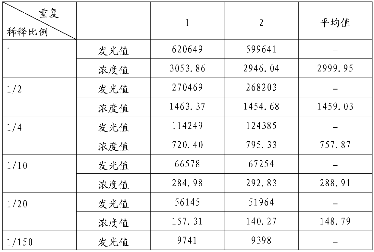 N-terminal B-type brain natriuretic peptide precursor magnetic particle chemiluminiscence detection kit